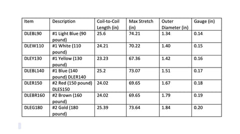 Table showing garage door spring specifications including coil length and weight, featuring Heavy Duty Extension Garage Door Spring 2 Pack For 140 Pound Doors Replacement Kit With Double Loop Ends For Stronger Smoother Operation And Longer Cycle Life Pro Grade Easy Install.