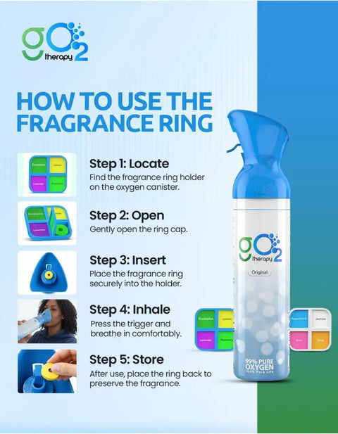Instruction guide for Portable Oxygen Canister With Fragrance Options For Sports Travel And Fitness - Up To 450 Inhalations.