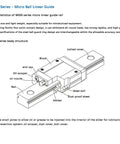 Diagram of MGN Series micro ball linear guide rail with labeled parts including block, rail, oil scraper, and steel ball.