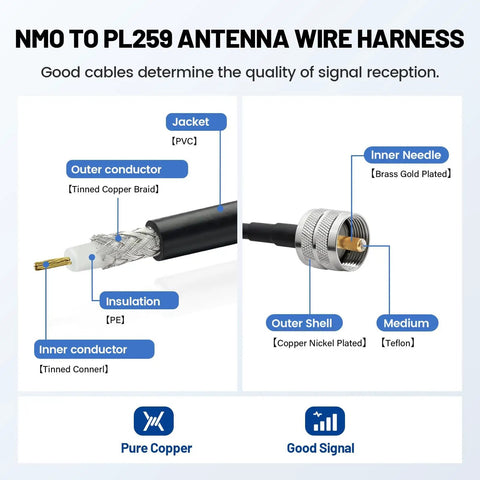 Diagram of NMO To PL259 antenna wire harness showing detailed components and design material.