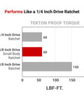 Graph comparing torque of 3/8 Inch Drive 6 Inch Flex Head Ratchet With Small Body Non Quick Release Built On 1/4 Inch Drive Body