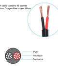 Close-up of 16 Gauge 2 Conductor Electrical Wire 16AWG Stranded PVC Oxygen Free Copper Cable showing copper strands and insulation layer