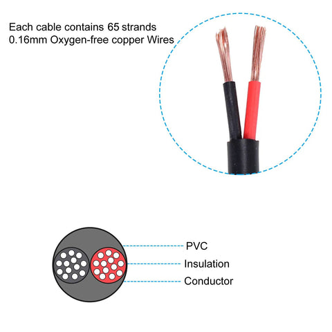 Close-up of 16 Gauge 2 Conductor Electrical Wire 16AWG Stranded PVC Oxygen Free Copper Cable showing copper strands and insulation layer