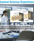 3 Pack Polarizing Film Sheets 7.8 By 11.8 Inches 20 By 30 Cm Non-Adhesive Polarizer For Education Physics Experiments with diagram