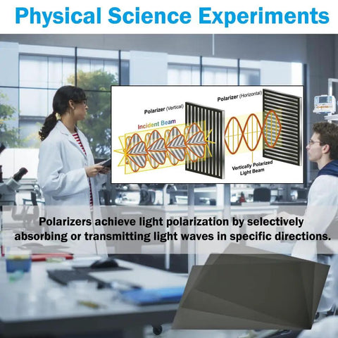 3 Pack Polarizing Film Sheets 7.8 By 11.8 Inches 20 By 30 Cm Non-Adhesive Polarizer For Education Physics Experiments with diagram