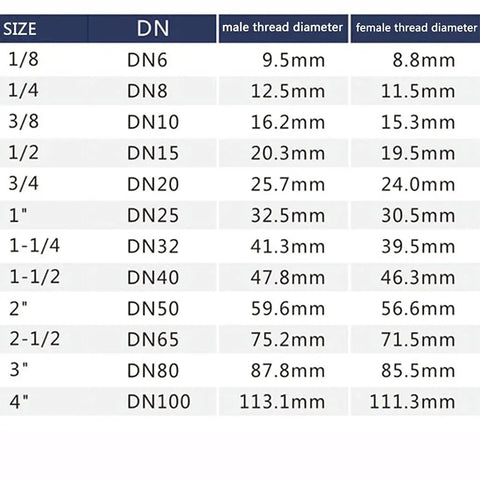 Dimensions chart for Built Tough 304 Stainless Steel Bsp Female To Female Coupling Union Connector Pipe Fitting sizes and thread diameters.