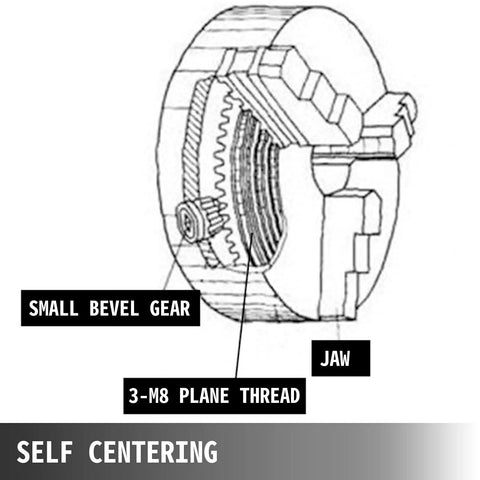 Diagram of 4 Inch Self Centering Lathe Chuck With Three Jaws And Two Sets Of Jaws For Grinding And Milling Machines showing gear and thread