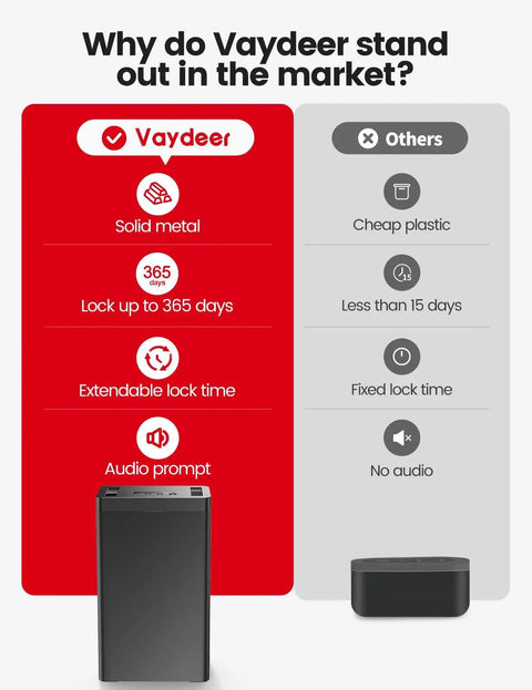 Comparison chart showcasing Large Heavy Duty Metal Phone Jail Lockbox With Digital Timer And USB C port against competitors.