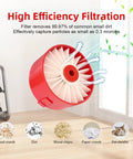 Diagram showing 4 Pack N858184 HEPA Filters Replacement For V20 Cordless Stick Vacuum CMCVS001D1 and filtration efficiency.