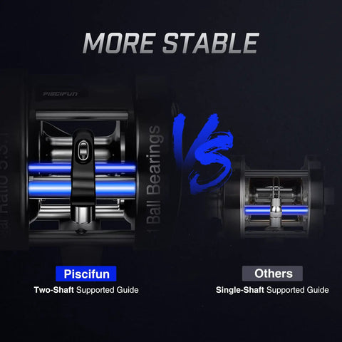Comparison of two baitcasting reels, the Chaos XS Round Baitcasting Reel For Saltwater Inshore Surf Trolling And Catfish Beefy Yet Smooth Conventional Reel With Reinforced Aluminum Frame Anti Line Skip Spool 60 Right Handed as more stable with a two-shaft support guide.