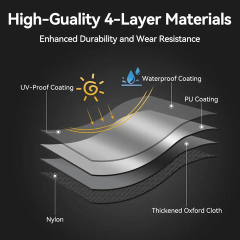 Diagram of high-quality 4-layer materials in Waterproof Welder Cover, including UV-proof, waterproof, and PU coatings with nylon