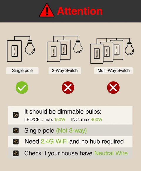 Illustration showing smart dimmer switch setup requirements including single pole, 2.4G WiFi, and neutral wire needed.