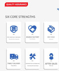 Graphic displaying six core strengths: Quality Assurance, strict materials, sourcing, stock, delivery, customization, and after sales.
