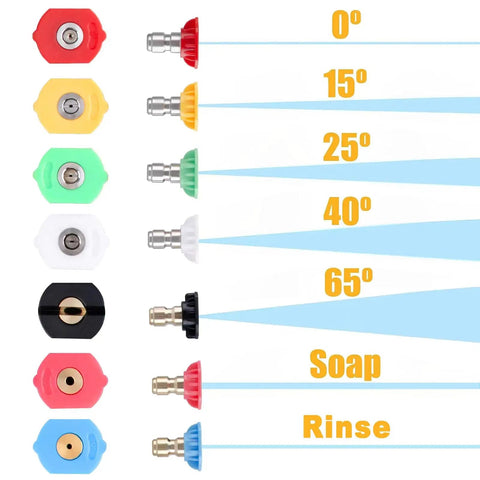 Pivoting Pressure Washer Adapter Kit With 240 Degree Rotation Gutter Cleaner Attachment Seven Nozzle Tips With Holder Quarter Inch Quick Connect Up To 4500 PSI Perfect For Car Washin And Reaching Tight Gutter Nooks showing nozzle spray angles