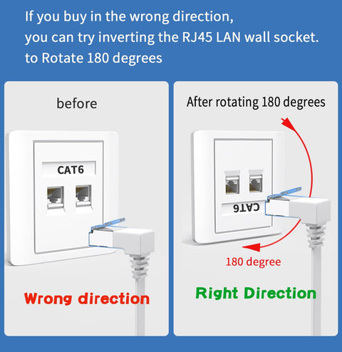 90 Degree Right Angle Cat6 Ethernet Cable 10 Ft White Low Profile for Tight Spaces and Hidden Installations shown in socket rotation guide