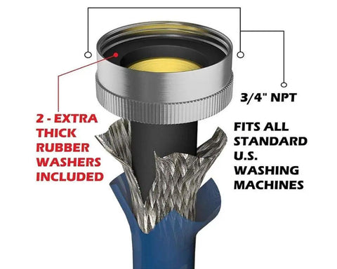 Cross-section view of 4ft Burst Proof Washer Hose Set With 3 Layer PVC Coated Stainless Steel, showing rubber washers and 3/4" NPT fitting.