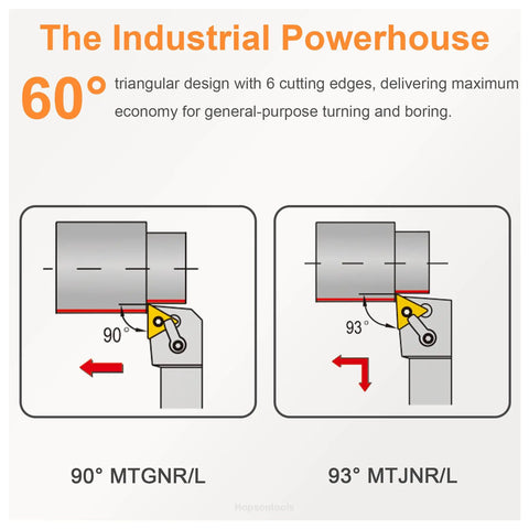 Diagram illustrating 60° triangular design for carbide inserts used in general-purpose turning and boring.