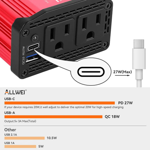 300W Car Power Inverter 12V to 110V AC with dual outlets, red design, close-up view of dual AC outlets and USB ports