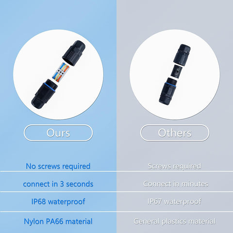 Comparison of IP68 waterproof electrical cable connectors kit for outdoors, 3 way junction box with replaceable lever terminals.
