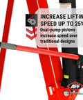 Rock Solid Two Ton Folding Engine Crane For Heavy Duty Garage Days showing dual-pump piston mechanism for faster lifting.