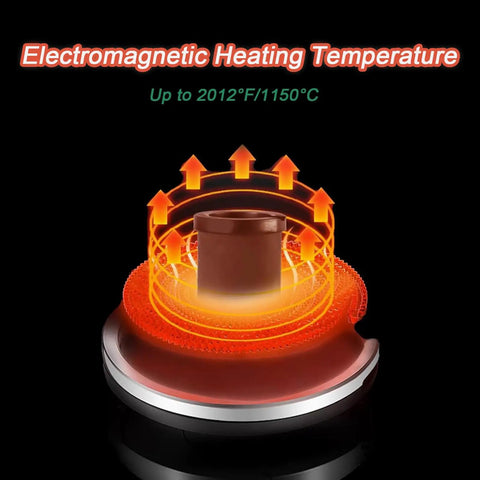 Electromagnetic heating mechanism of All In One Gold Melting Furnace Kit With 2000W Electric Smelter Reaches 1150 C And 2102 F.