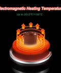 Electric Gold Melting Furnace Kit 2000W demonstrating electromagnetic heating up to 2012°F for melting metals.