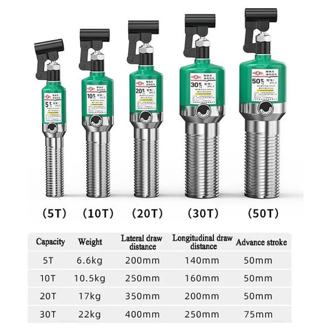 Beefed Up Gear Puller Kit 5T Heavy Duty Bearing Puller range showing 5T to 50T capacities with specs table