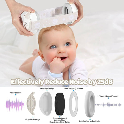 Baby with Kids Noise Canceling Earmuffs 25dB NRR For Babies 0 To 36 Months With Adjustable Headband and Soft Cushions
