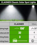Outdoor Solar Spotlight Lights Two Pack IP65 Waterproof 32 LED Cold White shown against a brick wall with lighting specs.
