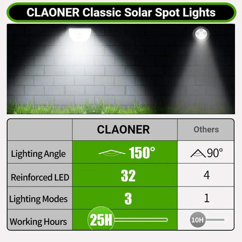 Outdoor Solar Spotlight Lights Two Pack IP65 Waterproof 32 LED Cold White shown against a brick wall with lighting specs.