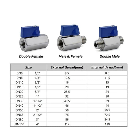 SS304 Stainless Steel Mini Ball Valve With Smooth Quick Turn Handle for secure fluid control, varied sizes including DN6, DN8, DN10.