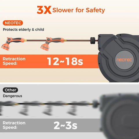 Pro Grade Retractable Garden Hose Reel Five Eighth Inch By One Hundred Feet With Nine Pattern Nozzle Wall Mounted Any Length Lock Auto Slow Return 180 Degree Swivel UV Resistant Heavy Duty Hose Reel For Outdoor Use, showing 3X slower retraction speed for safety compared to standard, Neotec brand, protects elderly and children.