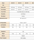 Specifications table for Motorized Rotation Stage With Linear Translation And Multi Axis Precision Alignment Featuring A 120mm Worm Drive, aluminum and black anodizing.