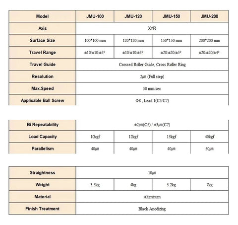 Specifications table for Motorized Rotation Stage With Linear Translation And Multi Axis Precision Alignment Featuring A 120mm Worm Drive, aluminum and black anodizing.