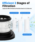 8 Pack Post Motor And Pre Filter Set For IX141 IX140 IZ140 IZ140C IZ142 UZ145 Vacuum Cleaners Includes 2 Post Filters And 6 Foam And Felt Pre Filters Replacement Huxowni Filters A Full Year Supply In One Purchase - 3 stages of filtration detail