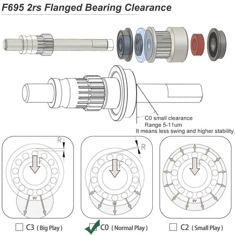 Flanged F695 2RS Bearing 5x13x4mm Blue Sealed Precision For 3D Printers And RC Belts Low Noise Deep Groove Pre Greased Light Contact Seal Mirror Ground Balls Pack Of 20, clearance diagram