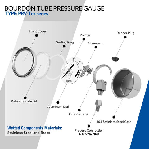 Exploded view of 20 Psi Pressure Cooker Gauge Replacement With 2 Inch Dial, Stainless Steel Case, IP67 Waterproof components.