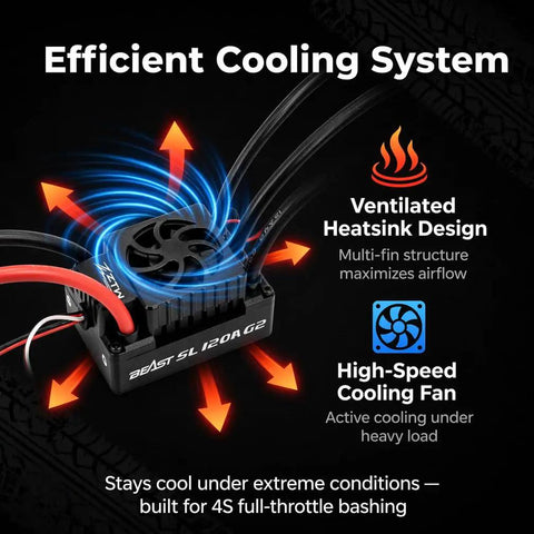 Efficient cooling system of 120A Sensorless Brushless ESC Beast for 1/10 RC cars with ventilated heatsink and cooling fan