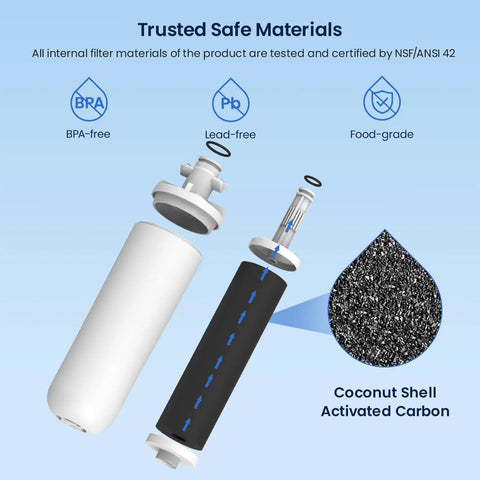 Premium LT700P Refrigerator Water Filter Replacement showing BPA-free and lead-free materials, filter structure highlighted.