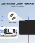 Diagram showing diode reverse current protection for a Lightweight 50W 12V Solar Battery Charger Maintainer for cars