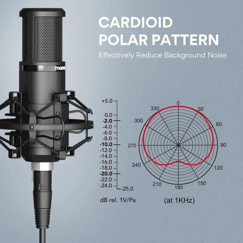 XLR Condenser Microphone with Cardioid Pattern showcasing polar pattern graph for streaming and podcasting, shock mount included.