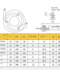 Kickass Adjustable Soft Jaw B Ring For CNC Lathe Chuck size chart with dimensions and specifications for various sizes.