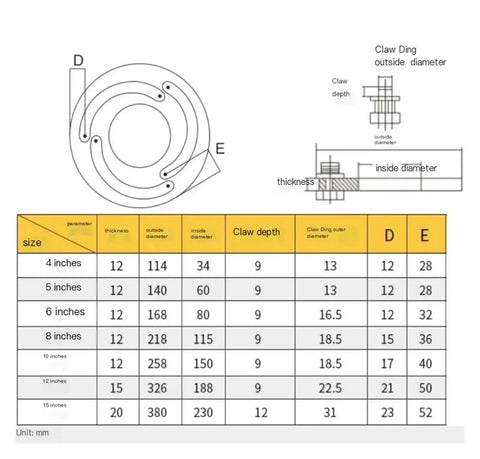 Kickass Adjustable Soft Jaw B Ring For CNC Lathe Chuck size chart with dimensions and specifications for various sizes.