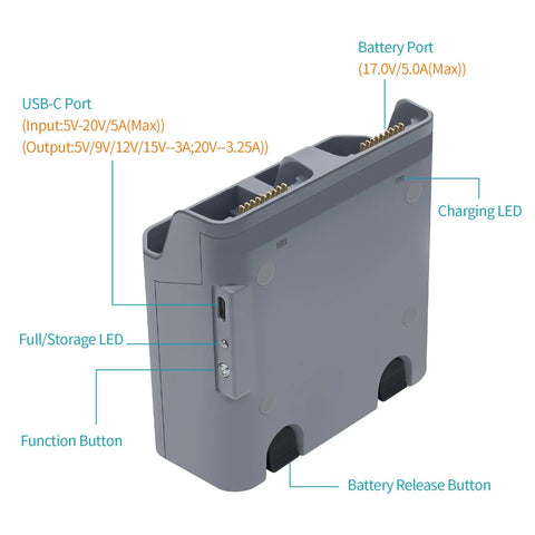 Two-Way Drone Charger Hub For DJI Air 3S And Air 3 Batteries, Fast Charge And Storage Mode showing ports and buttons