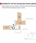 Diagram showing fifty pack three quarters inch overlay two dimensional soft close hinges for face frame kitchen cabinets.