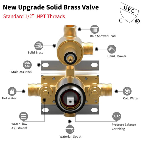 Detailed view of solid brass valve for 10 Inch Matte Black Rain Shower System With Brass Rough In Valve Included No More Water Hammer Pressure Balance Valve For Smooth Hot Cold Transitions And Pro Grade Shower Fixtures For Your Bathroom Renovation.