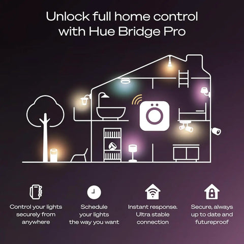 Illustration of smart home layout using Smart Home Starter Kit With Bridge Pro And Four A19 And E26 Smart Bulbs, dimmable lighting control.