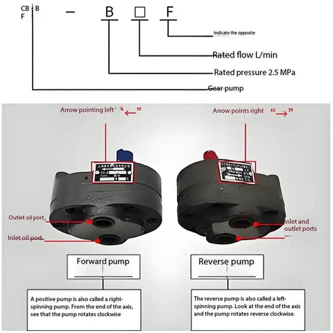 CB-B10 Hydraulic Gear Pump Low Pressure Transfer Unit One Piece Compact Fluid Power Component For Industrial Machinery And System Applications Durable Performance Reliable Oil Flow Control