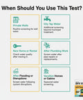 Infographic detailing usage scenarios for No Sweat At Home Bacteria Water Test Kit for safe drinking water.