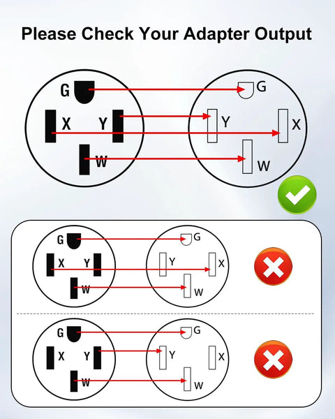 Diagram showing correct and incorrect Nema 14 50P to 14 50R adapter connections for Heavy Duty 50A AC Power Meter.